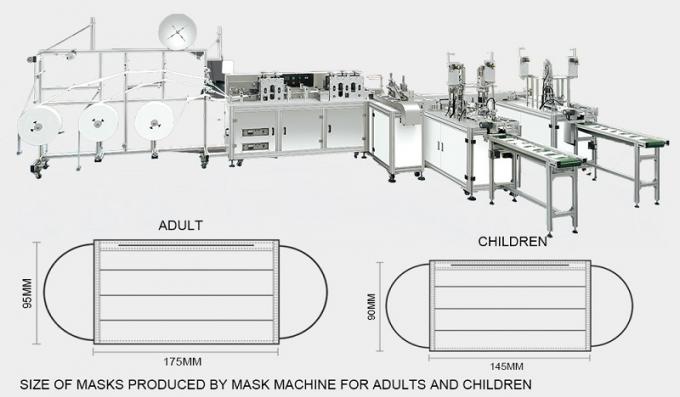 Maschera chirurgica non tessuta completamente automatica che fa attrezzatura 0