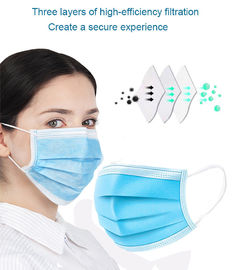 Maschera di protezione chirurgica medica ultrasonica di 3 pieghe che fa macchina fornitore